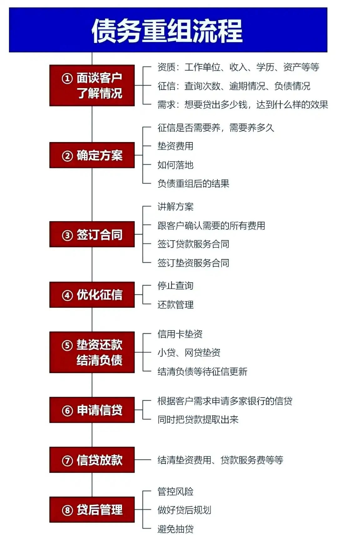 在二七，中小企业也可以债务重组吗？